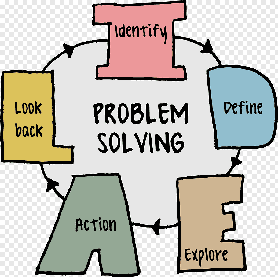 Creative Problem Solving And Decision Making Techniques McTimothy 